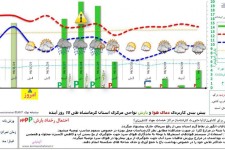 طي سامانه اخير شاهد 16 ميليمتر بارش براي شهرستان هرسين بوده ايم